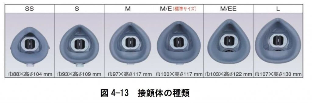 図4-13 接顔体の種類