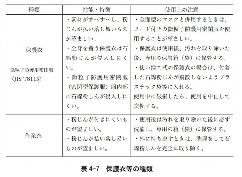 表4-7 保護衣等の種類