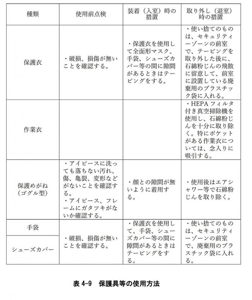 表 4 9 保護具等の使用方法