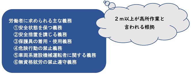 2m以上が高所と言われる根拠