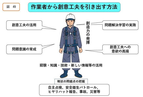 作業者から創意工夫を引き出す方法