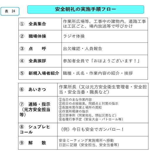 安全朝礼の実施手順フロー