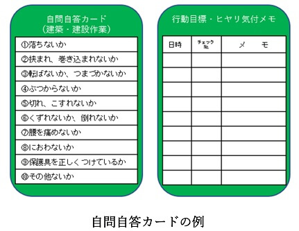 自問自答カードの例