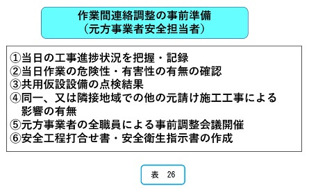 作業間連絡調整の事前準備