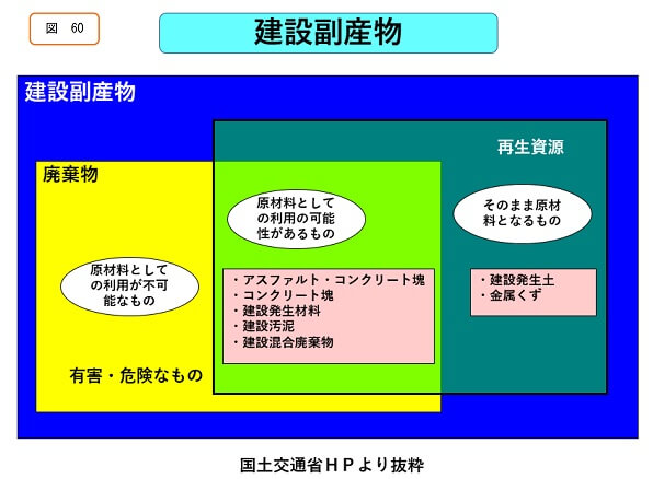 建設副産物