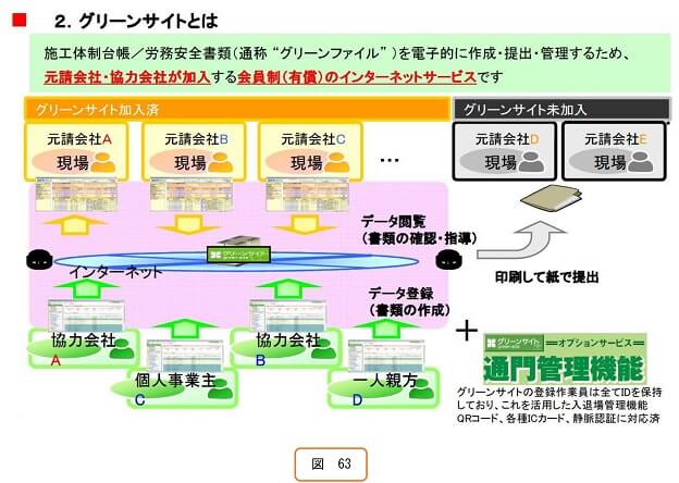 グリーンサイトとは