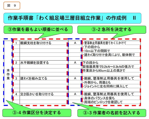 作業 手順 書 と は