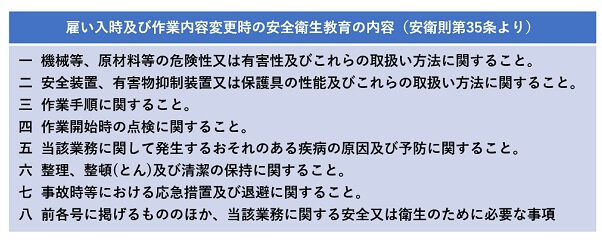 雇い入れ時及び作業内容変更時の安全衛生教育の内容