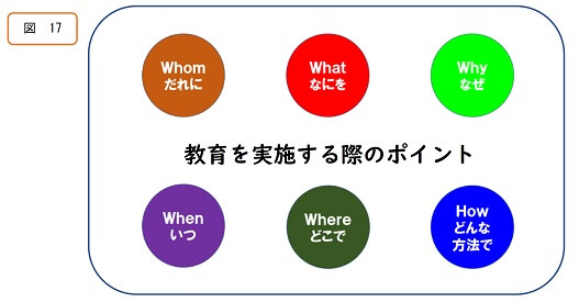 教育を実施する際のポイント