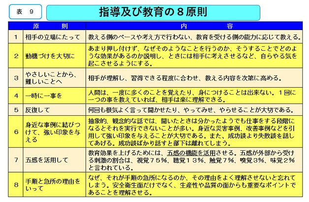 指導及び教育の8原則