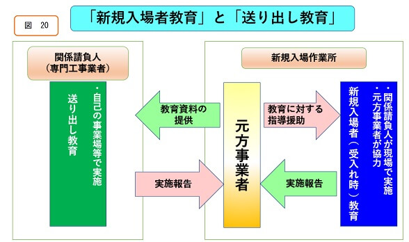 「新規入場者教育」と「送り出し教育」