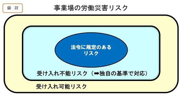 事業所の労働災害リスク