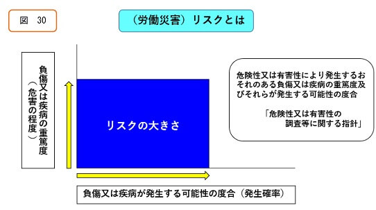 （労働災害）リスクとは