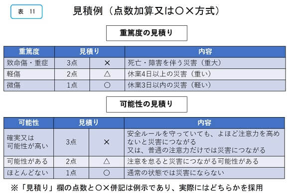 見積例（点数加算または○×方式）