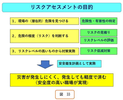 リスクアセスメントの目的