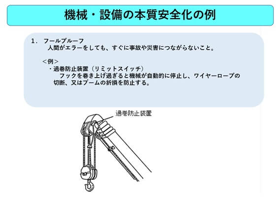 機械・設備の本質安全化の例