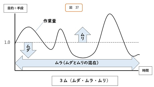 3ム