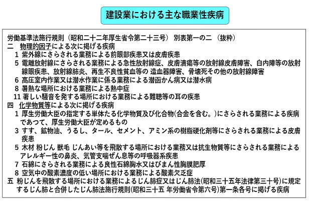 建設業における主な職業性疾病