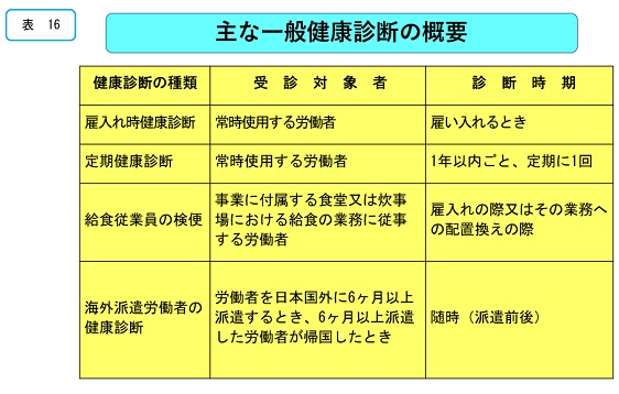 主な一般健康診断の概要