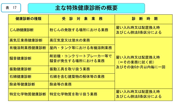 主な特殊健康診断の概要