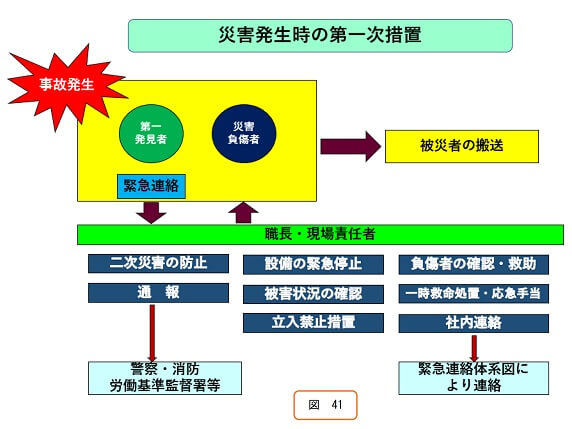 災害発生時の第一次措置