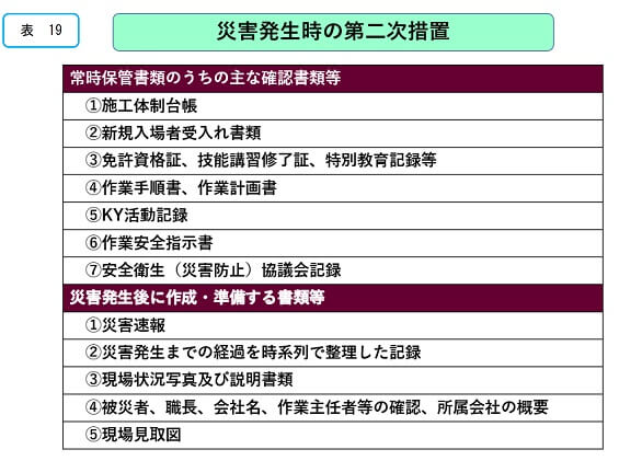 災害発生時の第二次措置