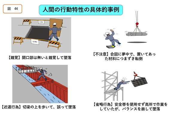 人間の行動特性の具体的事例