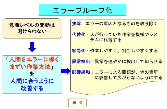 エラープルーフ化