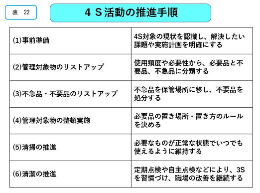 4S活動の推進手順