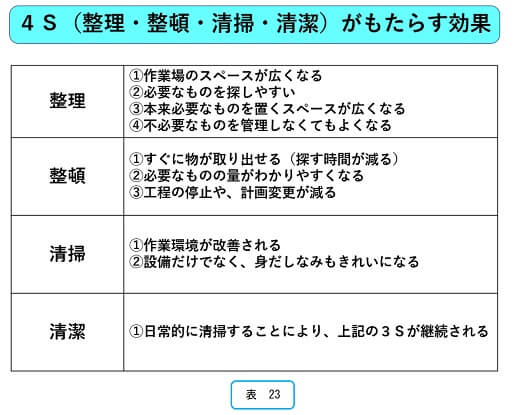 4Sがもたらす効果