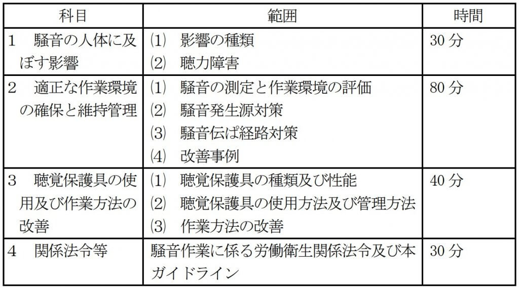 ◆　騒音障害防止教育カリキュラム