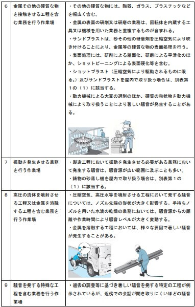 具体的補足