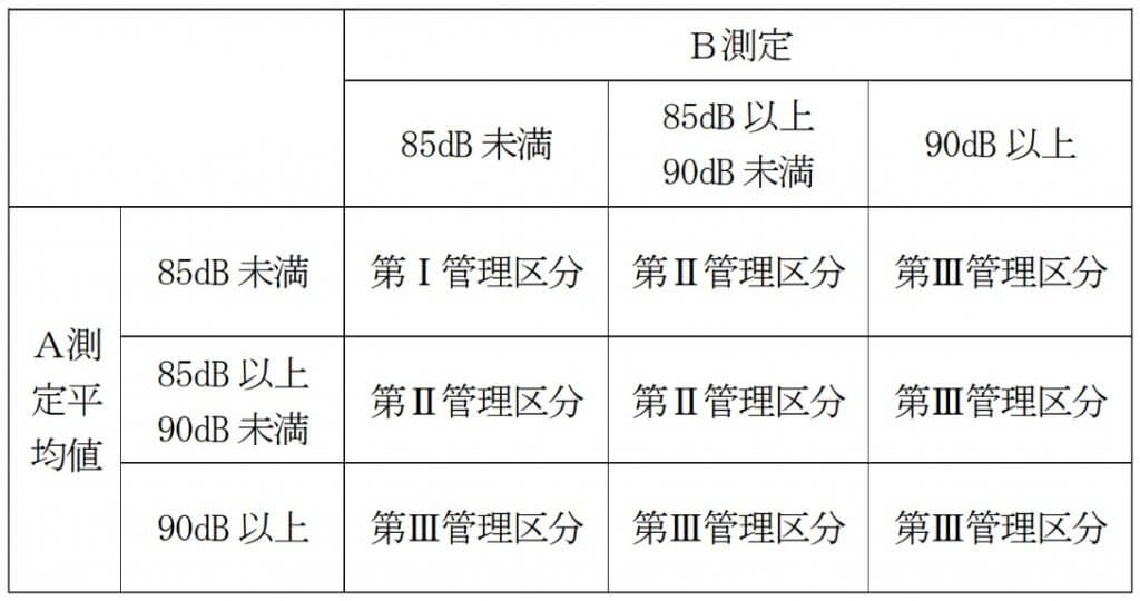 測定結果の評価