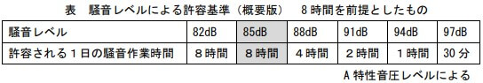 測定結果に基づく措置(管理区分の表示)