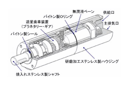 エアーモータの構造