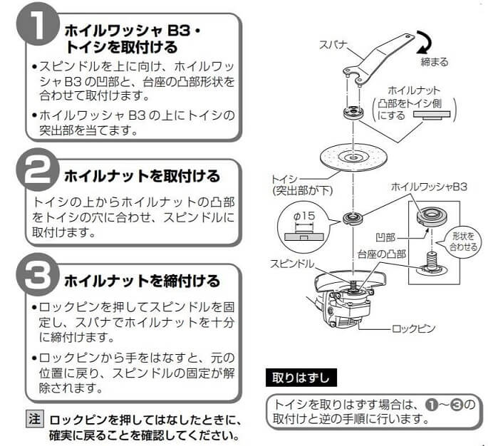 第４章 自由研削といしの取付方法 試運転 一財 中小建設業特別教育協会