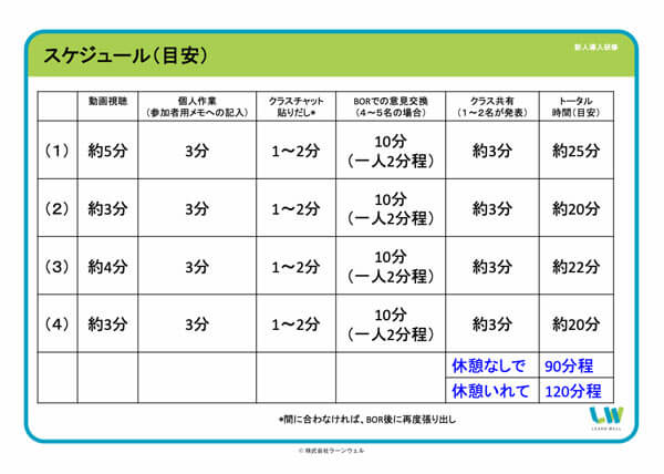 新人導入研修カリキュラム